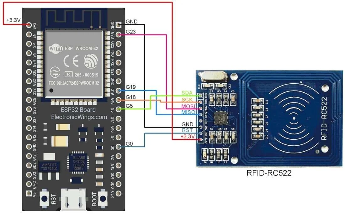 RFID RC522 Interfacing with ESP32 ESP32